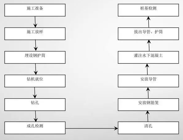 橋梁聲測(cè)管標(biāo)準(zhǔn)化施工過(guò)程介紹